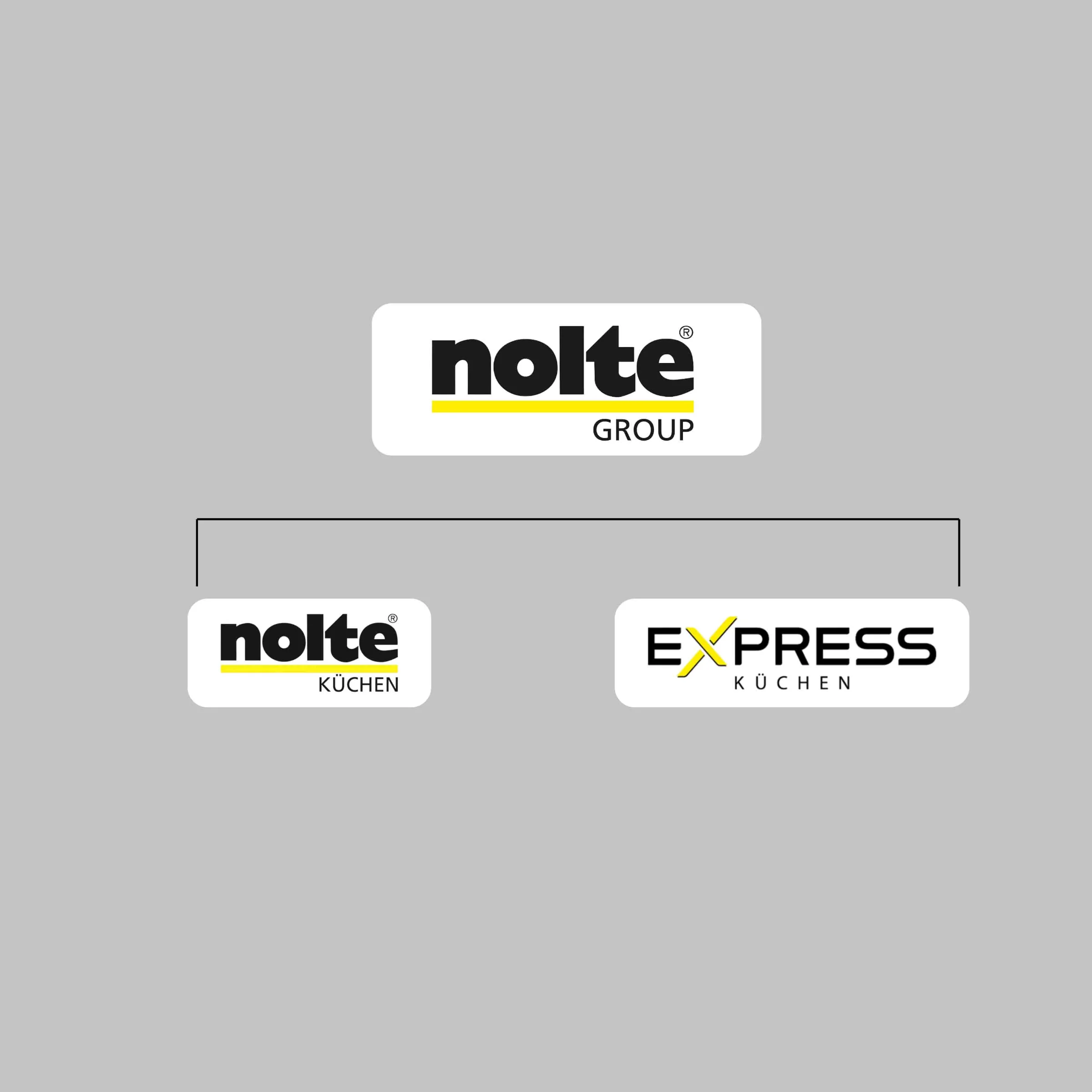 Logo de Nolte Group avec les marques Nolte Küchen et Express Küchen.